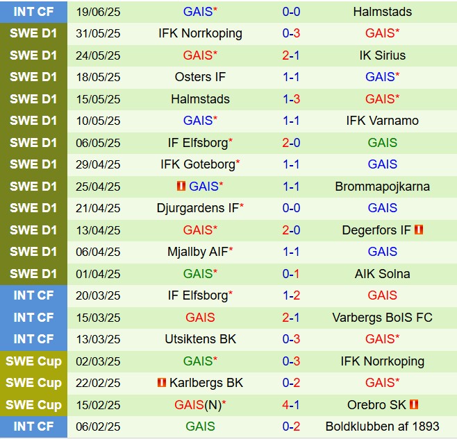 Nhận định Hacken vs GAIS 21h30 ngày 296 (VĐQG Thụy Điển 2025) 3