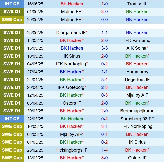 Nhận định Hacken vs GAIS 21h30 ngày 296 (VĐQG Thụy Điển 2025) 2
