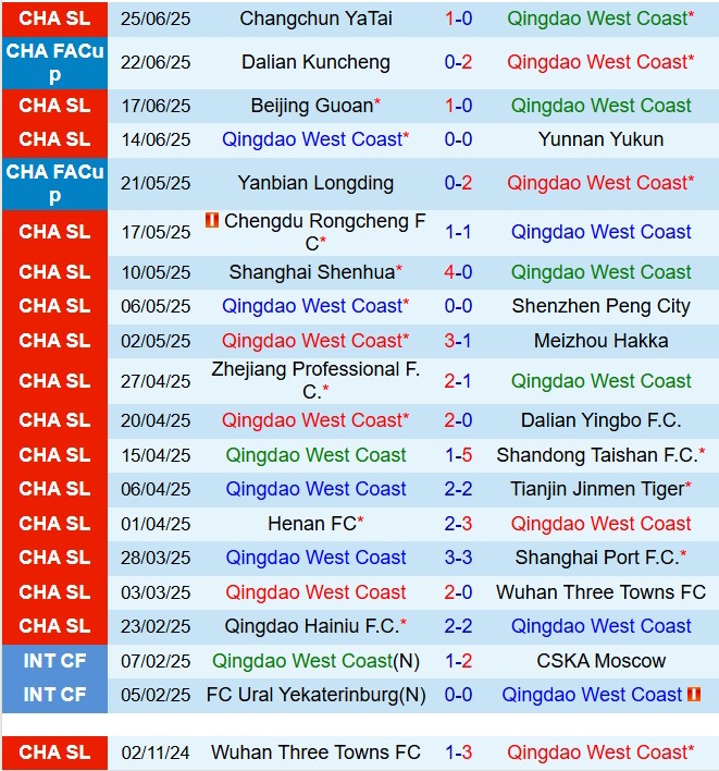 Nhận định Qingdao West Coast vs Qingdao Hainiu 17h30 ngày 296 (VĐQG Trung Quốc 2025) 2