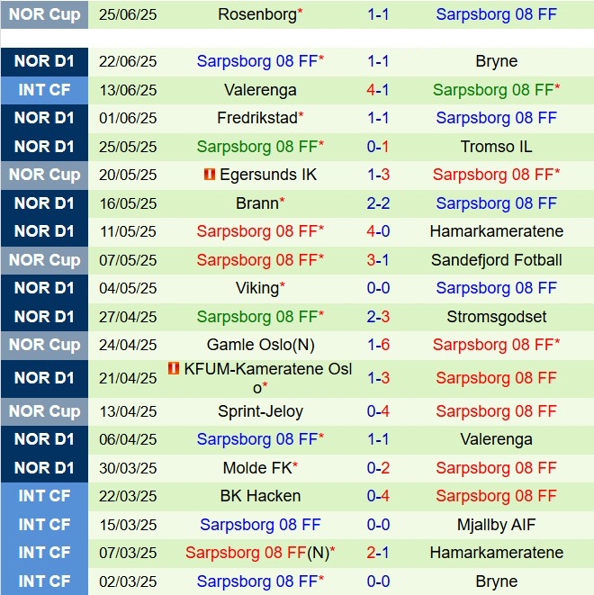 Nhận định Bodo Glimt vs Sarpsborg 22h00 ngày 296 (VĐQG Na Uy 2025) 3