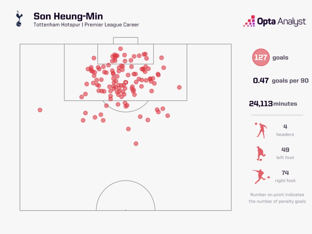 Tottenham liệu đã sẵn sàng cho cuộc sống không Son Heung Min 2 Tottenham liệu đã sẵn sàng cho cuộc sống không Son Heung Min 2