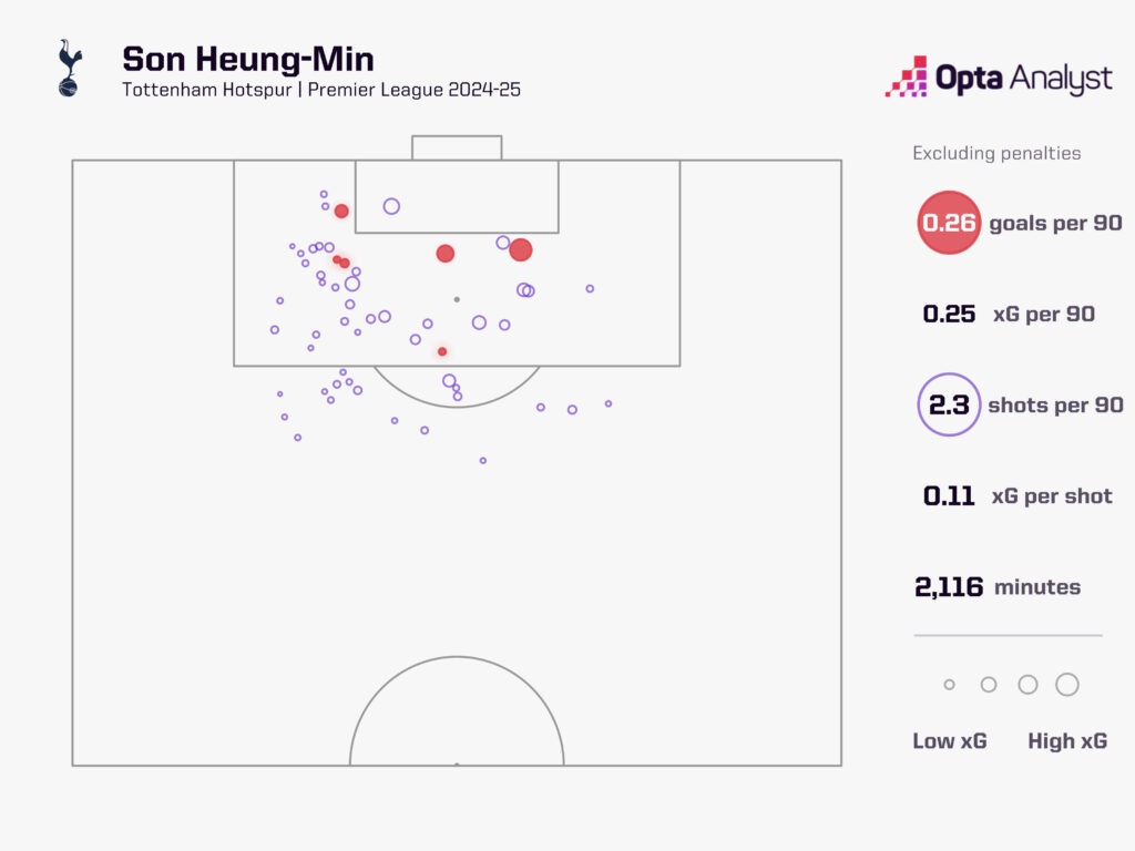 Tottenham liệu đã sẵn sàng cho cuộc sống không Son Heung Min 3 Tottenham liệu đã sẵn sàng cho cuộc sống không Son Heung Min 3