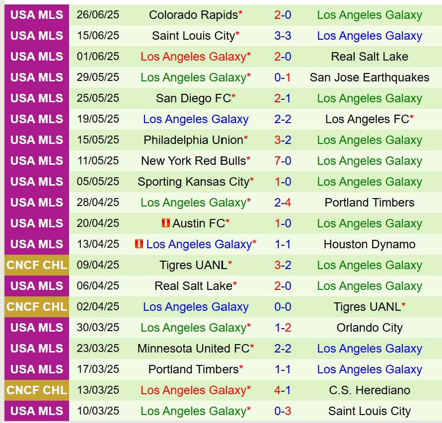 Nhận định San Jose Earthquakes vs LA Galaxy 9h30 ngày 296 (Nhà nghề Mỹ) 3