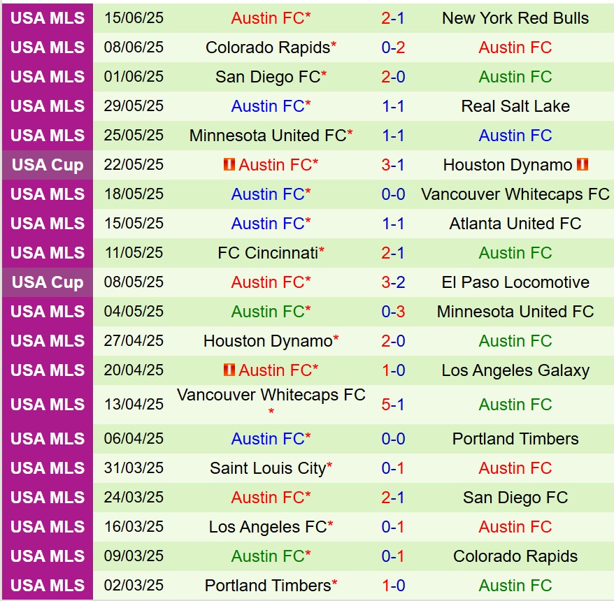 Nhận định Seattle Sounders vs Austin FC 9h30 ngày 296 (Nhà nghề Mỹ) 3 Nhận định Seattle Sounders vs Austin FC 9h30 ngày 296 (Nhà nghề Mỹ) 3
