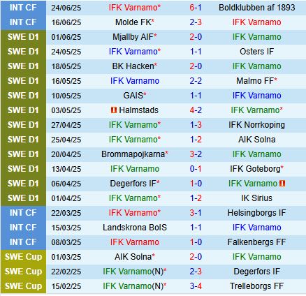 Nhận định Varnamo vs Elfsborg 21h30 ngày 296 (VĐQG Thụy Điển 2025) 2