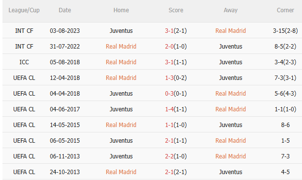 Nhận định Real Madrid vs Juventus (2h00 ngày 27) Chờ một trận cầu sôi nổi 5