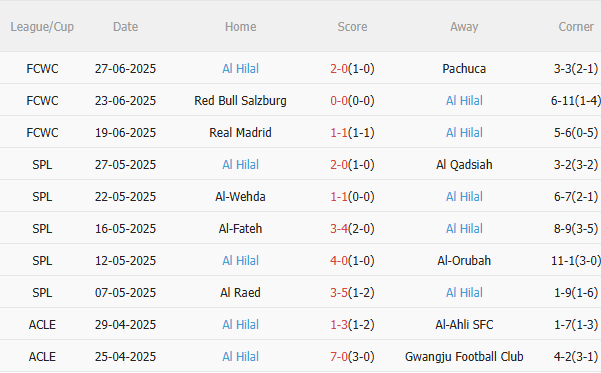 Nhận định Man City vs Al Hilal (8h00 ngày 17) Mưa bàn thắng tại Camping World 4
