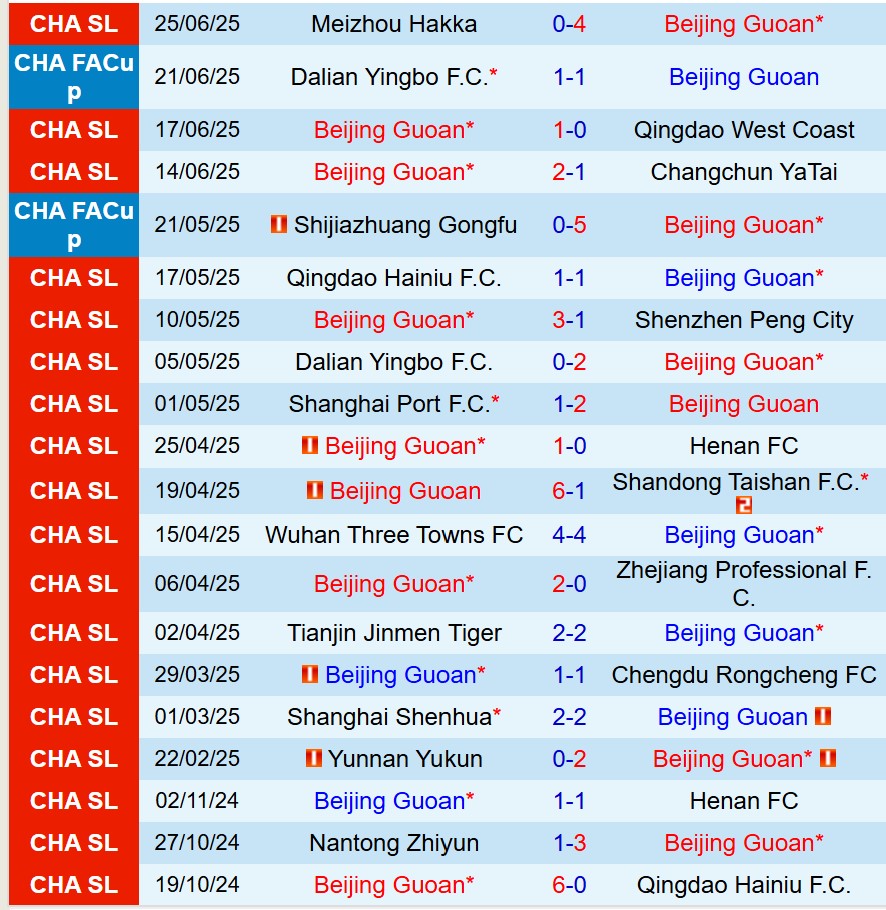 Nhận định Beijing Guoan vs Yunnan Yukun 18h35 ngày 306 (VĐQG Trung Quốc) 2 Nhận định Beijing Guoan vs Yunnan Yukun 18h35 ngày 306 (VĐQG Trung Quốc) 2