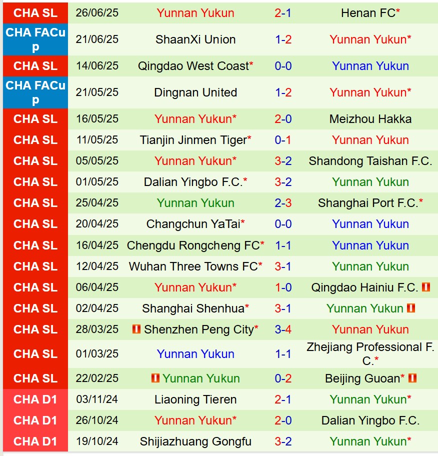 Nhận định Beijing Guoan vs Yunnan Yukun 18h35 ngày 306 (VĐQG Trung Quốc) 3 Nhận định Beijing Guoan vs Yunnan Yukun 18h35 ngày 306 (VĐQG Trung Quốc) 3