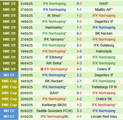 Nhận định Djurgarden vs IFK Norrkoping 0h00 ngày 17 (VĐQG Thụy Điển 2025) 3