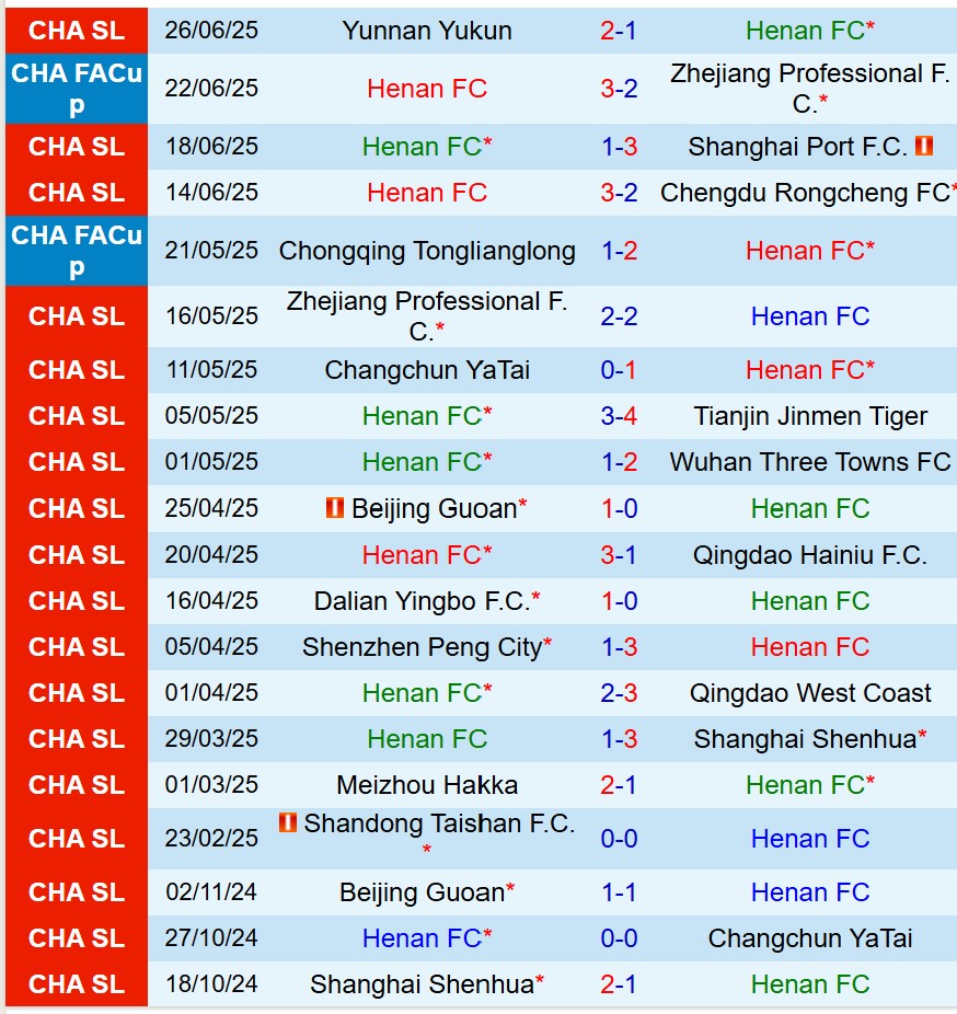 Nhận định Henan FC vs Shandong Taishan 18h00 ngày 306 (VĐQG Trung Quốc) 2 Nhận định Henan FC vs Shandong Taishan 18h00 ngày 306 (VĐQG Trung Quốc) 2
