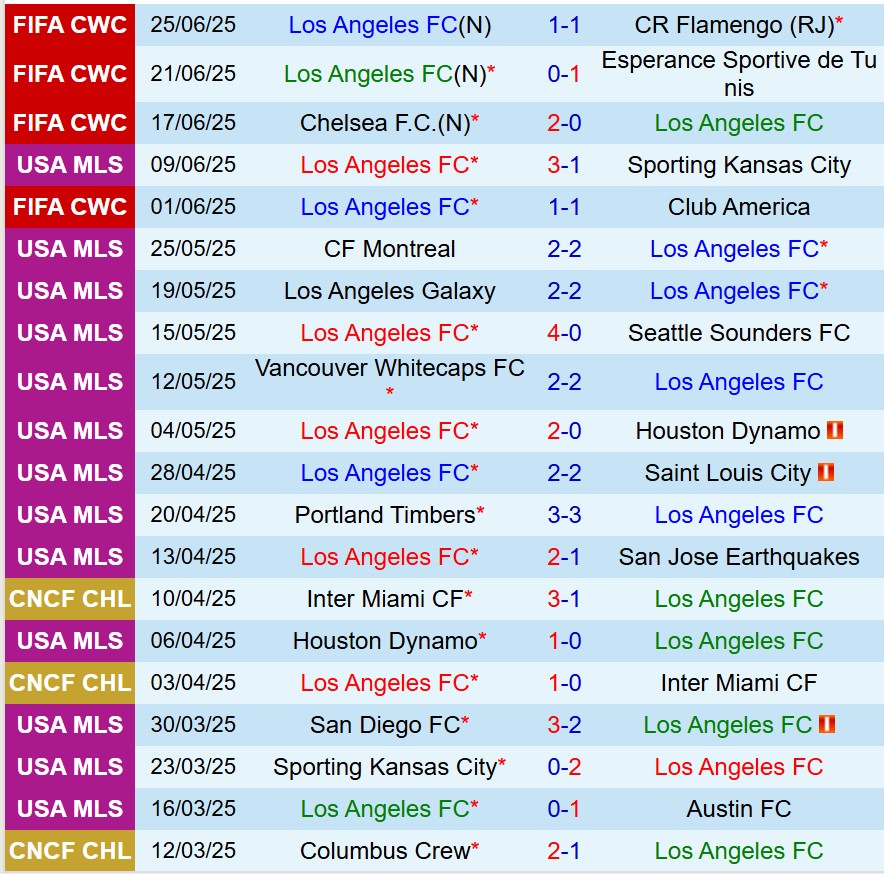 Nhận định Los Angeles FC vs Vancouver Whitecaps 8h30 ngày 306 (Nhà nghề Mỹ) 2