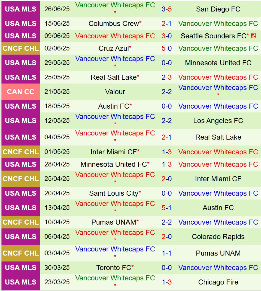 Nhận định Los Angeles FC vs Vancouver Whitecaps 8h30 ngày 306 (Nhà nghề Mỹ) 3