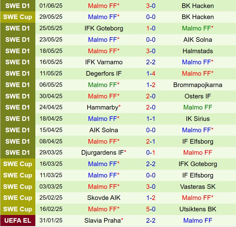 Nhận định Mjallby vs Malmo 0h00 ngày 17 (VĐQG Thụy Điển 2025) 3