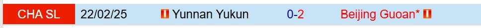 Nhận định Beijing Guoan vs Yunnan Yukun 18h35 ngày 306 (VĐQG Trung Quốc) 1 Nhận định Beijing Guoan vs Yunnan Yukun 18h35 ngày 306 (VĐQG Trung Quốc) 1