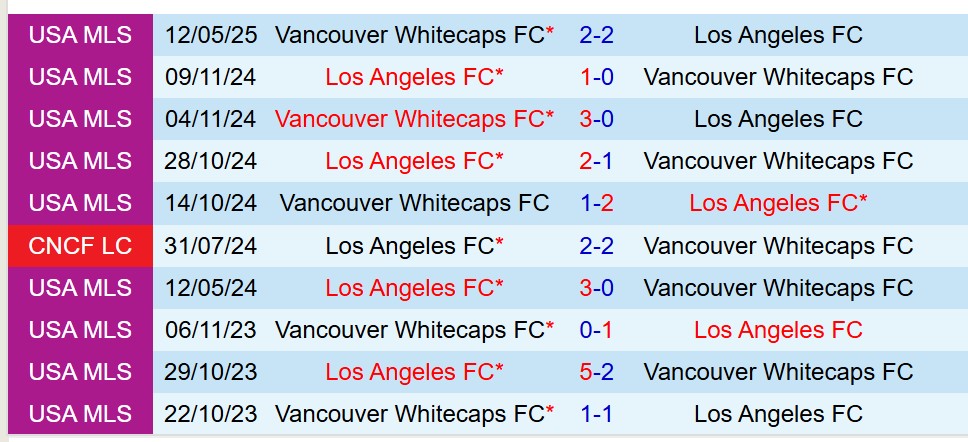 Nhận định Los Angeles FC vs Vancouver Whitecaps 8h30 ngày 306 (Nhà nghề Mỹ) 1