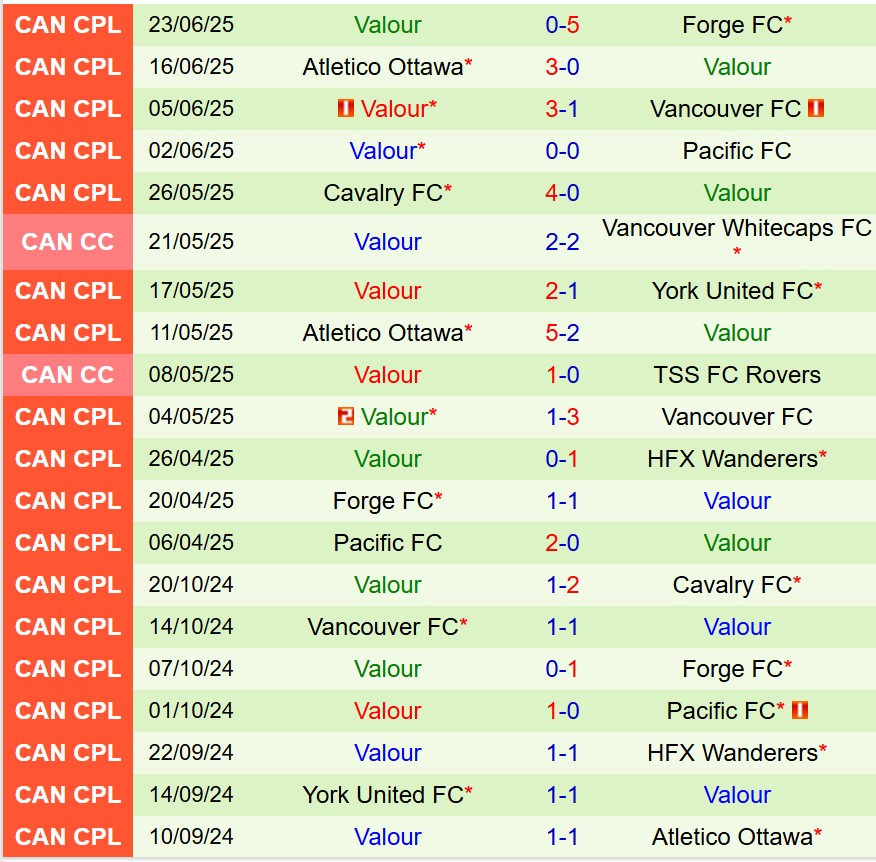 Nhận định HFX Wanderers vs Valour 2h00 ngày 27 (VĐQG Canada) 3 Nhận định HFX Wanderers vs Valour 2h00 ngày 27 (VĐQG Canada) 3