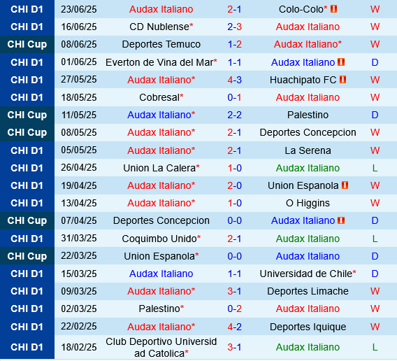 Audax Italiano vs Deportes Temuco