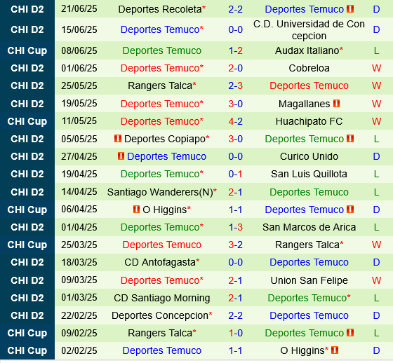 Audax Italiano vs Deportes Temuco