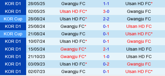 Gwangju vs Ulsan HD Gwangju vs Ulsan HD