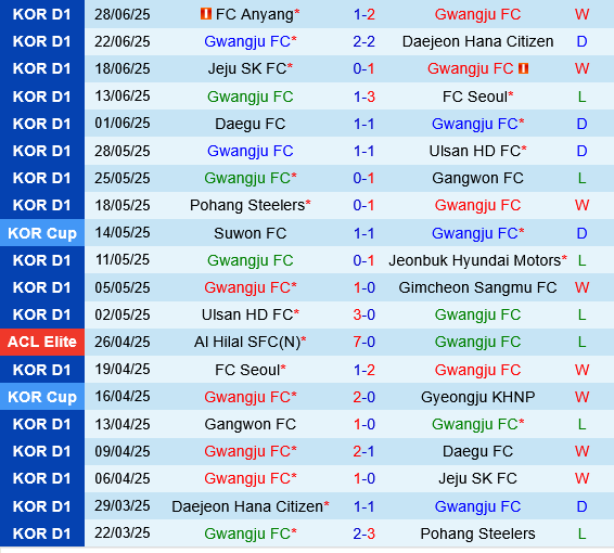 Gwangju vs Ulsan HD Gwangju vs Ulsan HD
