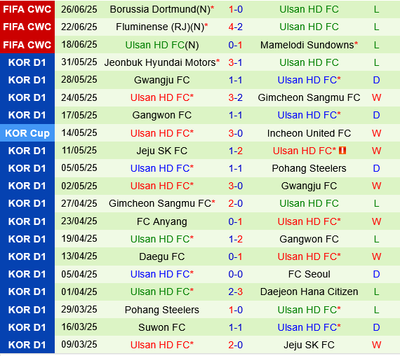 Gwangju vs Ulsan HD Gwangju vs Ulsan HD
