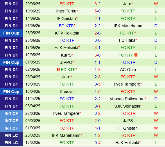 Ilves Tampere vs KTP