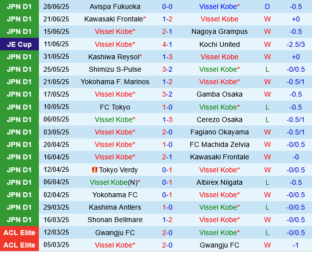 Vissel Kobe vs Sanfrecce Hiroshima
