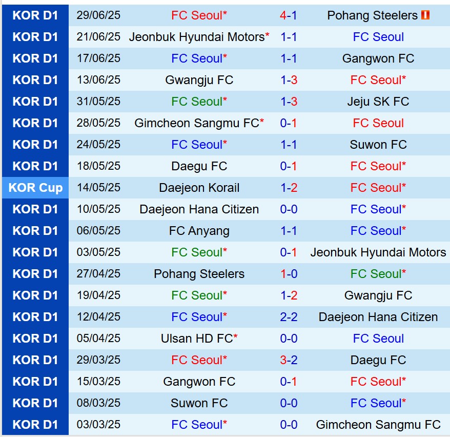 Nhận định FC Seoul vs Jeonbuk 17h30 ngày 27 (Cúp QG Hàn Quốc) 2 Nhận định FC Seoul vs Jeonbuk 17h30 ngày 27 (Cúp QG Hàn Quốc) 2