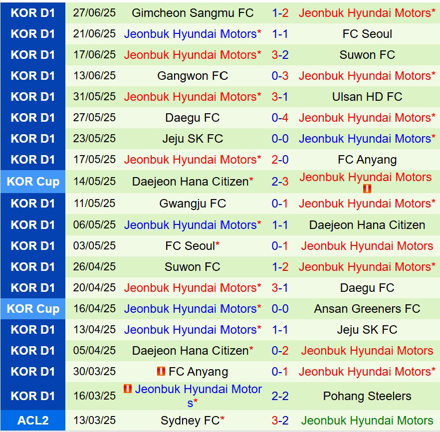 Nhận định FC Seoul vs Jeonbuk 17h30 ngày 27 (Cúp QG Hàn Quốc) 3 Nhận định FC Seoul vs Jeonbuk 17h30 ngày 27 (Cúp QG Hàn Quốc) 3