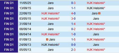 Nhận định HJK Helsinki vs Jaro 22h00 ngày 27 (VĐQG Phần Lan 2025) 1