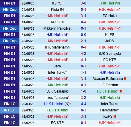 Nhận định HJK Helsinki vs Jaro 22h00 ngày 27 (VĐQG Phần Lan 2025) 2