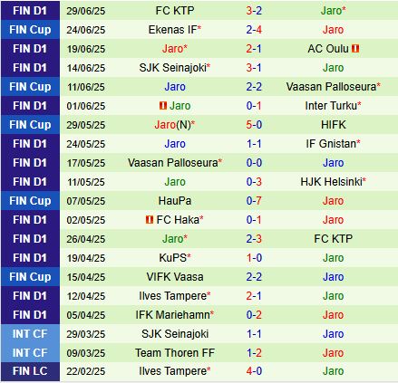 Nhận định HJK Helsinki vs Jaro: Chủ nhà áp đảo, dự đoán tỷ số 4-1