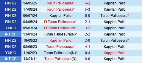 Nhận định KaPa vs TPS 22h30 ngày 37 (Hạng 2 Phần Lan 2025) 1