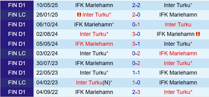 Nhận định Inter Turku vs Mariehamn 22h00 ngày 27 (VĐQG Phần Lan 2025) 1