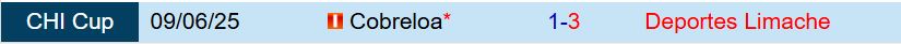Nhận định Limache vs Cobreloa 7h30 ngày 27 (Cúp QG Chile 2025) 1