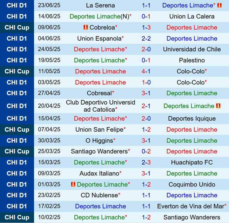 Nhận định Limache vs Cobreloa 7h30 ngày 27 (Cúp QG Chile 2025) 2