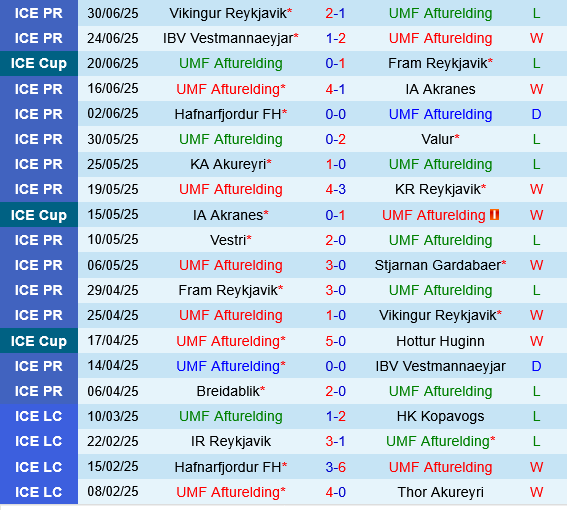 Afturelding vs Breidablik