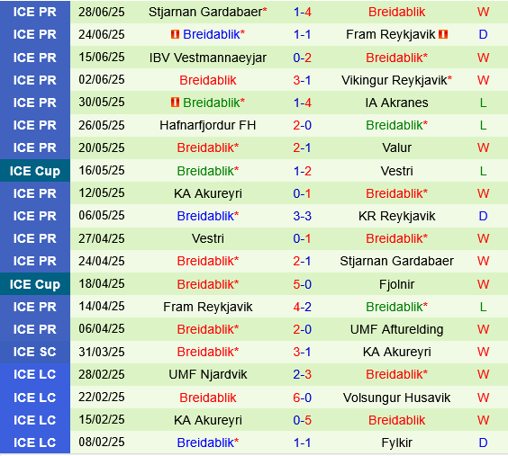 Afturelding vs Breidablik