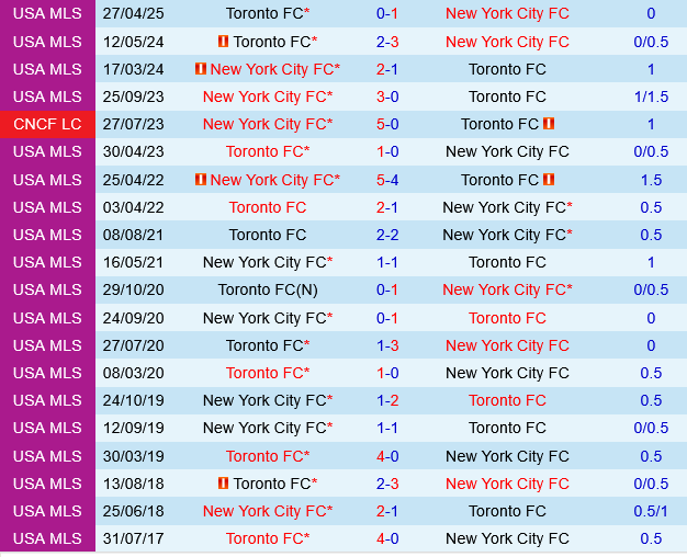 New York City FC vs Toronto