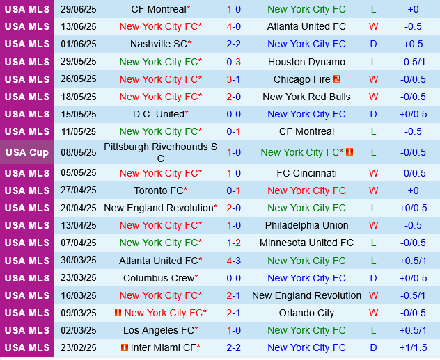New York City FC vs Toronto