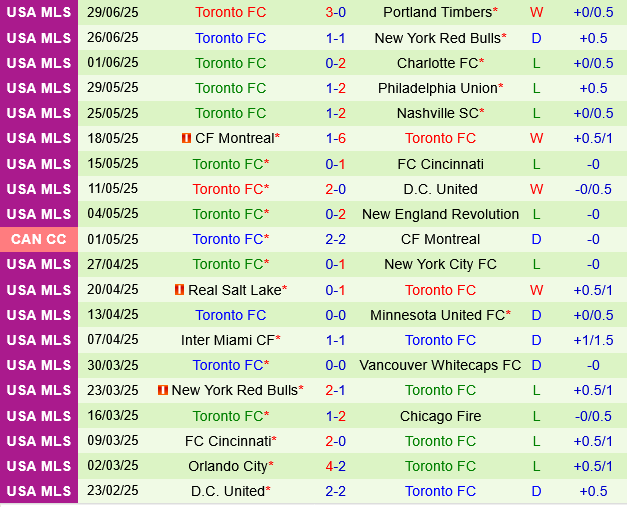 New York City FC vs Toronto
