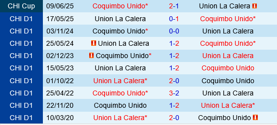 Union La Calera vs Coquimbo Unido Union La Calera vs Coquimbo Unido