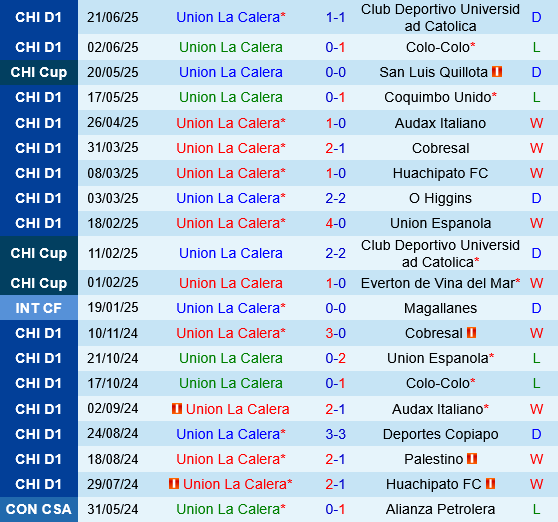 Union La Calera vs Coquimbo Unido Union La Calera vs Coquimbo Unido