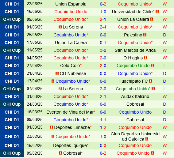Union La Calera vs Coquimbo Unido Union La Calera vs Coquimbo Unido