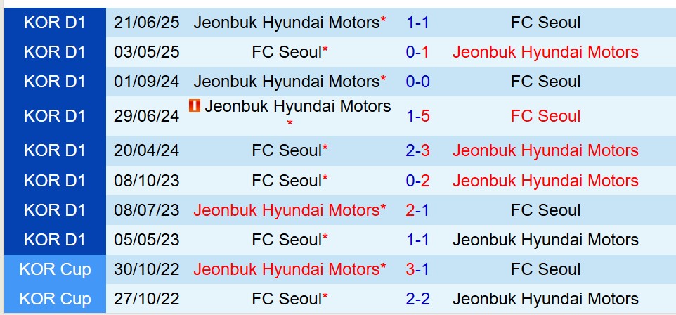Nhận định FC Seoul vs Jeonbuk 17h30 ngày 27 (Cúp QG Hàn Quốc) 1 Nhận định FC Seoul vs Jeonbuk 17h30 ngày 27 (Cúp QG Hàn Quốc) 1