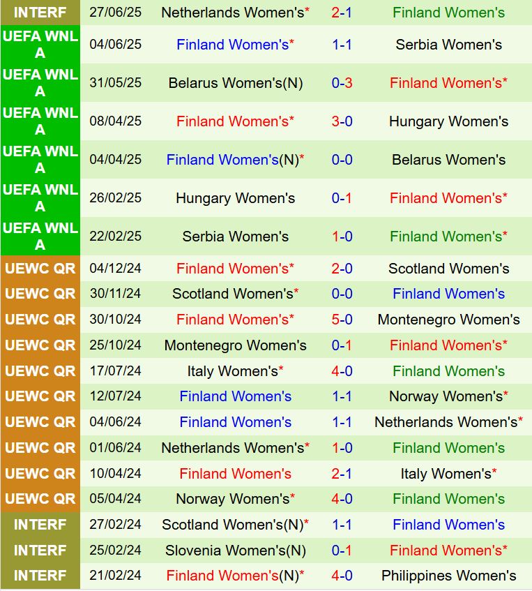Nhận định Nữ Iceland vs Nữ Phần Lan 23h00 ngày 27 (Euro 2025) 3