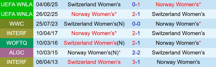 Nhận định Nữ Thụy Sĩ vs Nữ Na Uy 2h00 ngày 37 (Euro 2025) 1