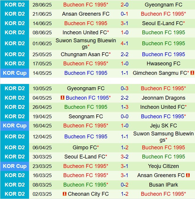 Nhận định Gimpo vs Bucheon 17h00 ngày 27 (Cúp QG Hàn Quốc 2025) 3