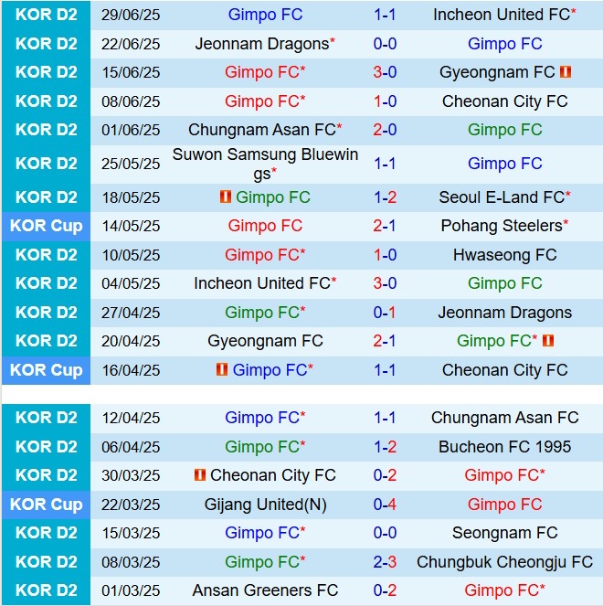 Nhận định Gimpo vs Bucheon 17h00 ngày 27 (Cúp QG Hàn Quốc 2025) 2